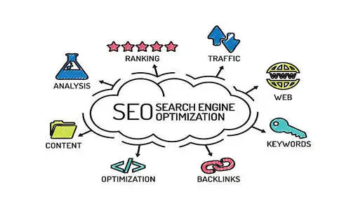 ranking and traffic loss include