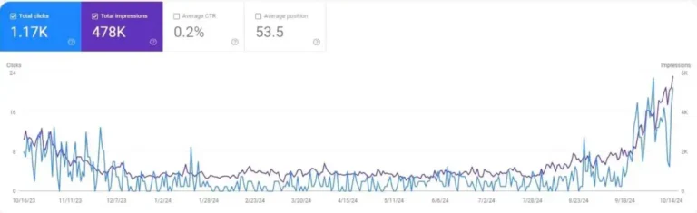 website case study